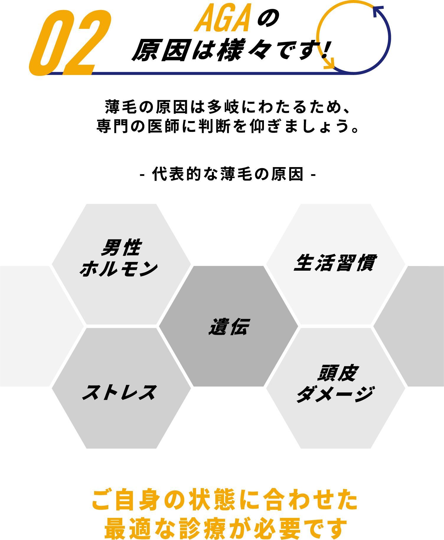 02.AGAの原因は様々です!薄毛の原因は多岐にわたるため、専門の医師に判断を仰ぎましょう。