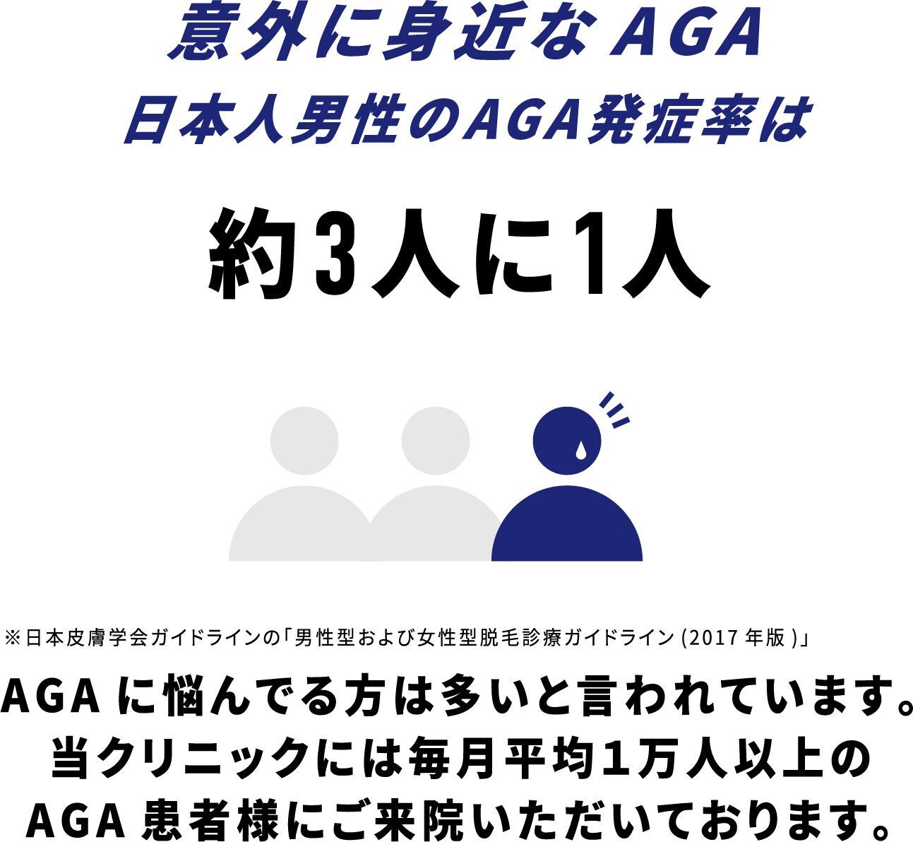 意外に身近なAGA 日本人男性のAGA発症率は約3人に1人